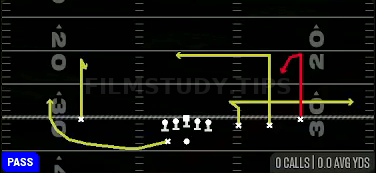 Curl Slot Dig — Pass play diagram