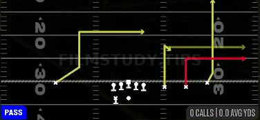 Deep Stick — Pass play diagram