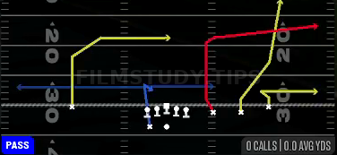 Flood Switch Fade — Pass play diagram