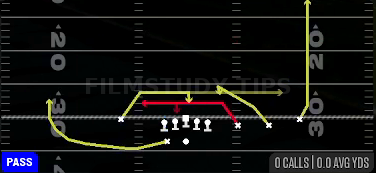 Mesh Spot — Pass play diagram