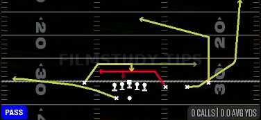 Mesh Wheel — Pass play diagram