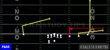 Stick — Pass play diagram