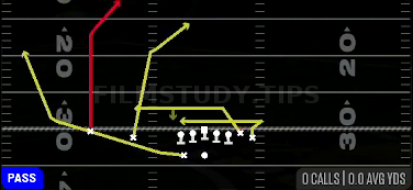 Double Post — Pass play diagram