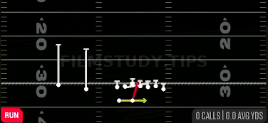 Power Read — Run play diagram