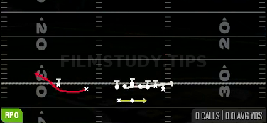 RPO Sweep Alert Bubble — RPO play diagram