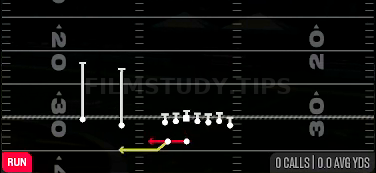 Speed Option — Run play diagram