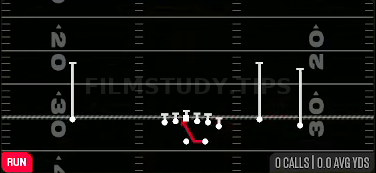 Inside Zone — Run play diagram