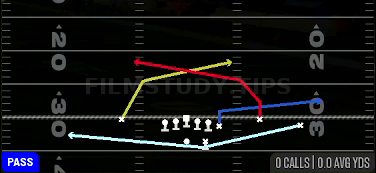 MTN Rz Crossers — Pass play diagram