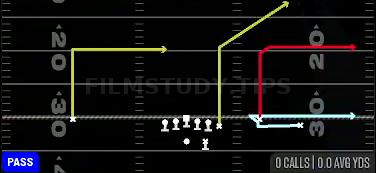 MTN Whip Deep Flood — Pass play diagram