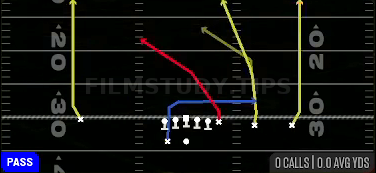 Four Verticals — Pass play diagram
