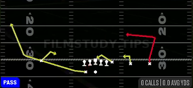 Quick Short Post — Pass play diagram