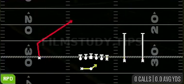 RPO Peek Slant — RPO play diagram