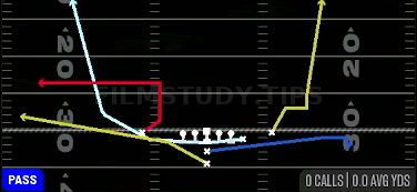 MTN Flood — Pass play diagram