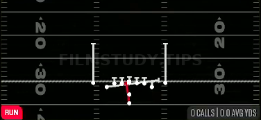 Inside Zone Split — Run play diagram