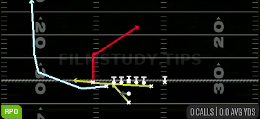 RPO Read Cheat Wheel Flat — RPO play diagram