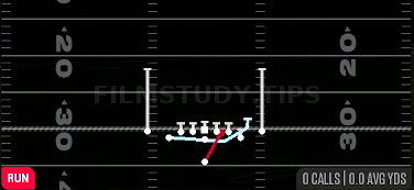 MTN Duo — Run play diagram