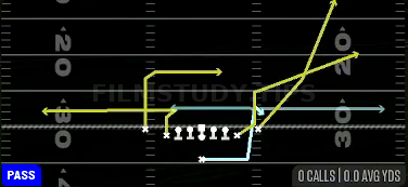 MTN Shuffle H-Choice — Pass play diagram