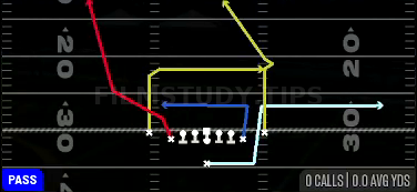 MTN Shuffle Y-Wheel — Pass play diagram