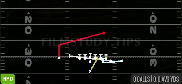 MTN Zone Alert — RPO play diagram