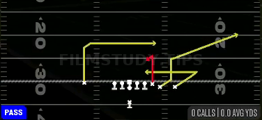 Stick X-Dig — Pass play diagram
