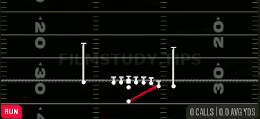 Wide Zone — Run play diagram