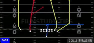 Four Verticals — Pass play diagram