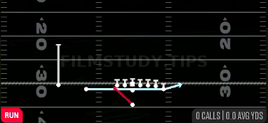 Zone Fake Jet — Run play diagram