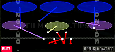 Mike Sam Cross 3 — Blitz play diagram