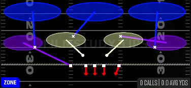 Cover 3 Sky — Zone play diagram