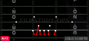 Gap Press — Blitz play diagram