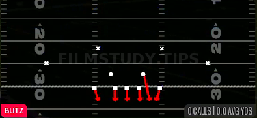 Sting Pinch — Blitz play diagram
