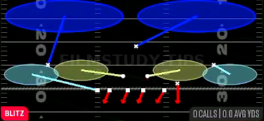 SS 2 Trap — Blitz play diagram