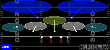 Cover 2 Hard Flat — Zone play diagram
