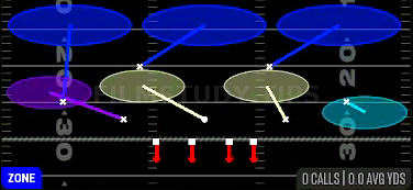 Cover 3 Cloud — Zone play diagram