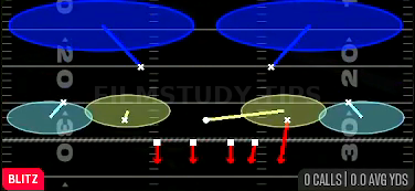 Dime Blitz 2 — Blitz play diagram