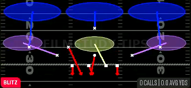 FS Middle Blitz 3 — Blitz play diagram