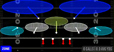 Tampa 2 — Zone play diagram