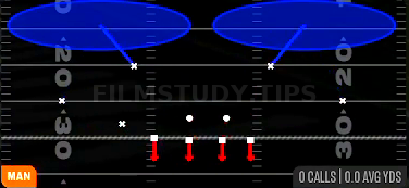 Cover 2 Man — Man play diagram