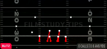 Over Storm Brave — Blitz play diagram
