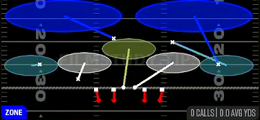 2 Invert Hard Flat — Zone play diagram