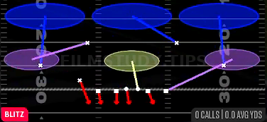 Nickel Overload 3 — Blitz play diagram