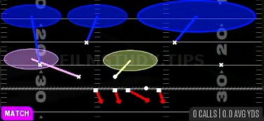Cover 6 Willie — Match play diagram
