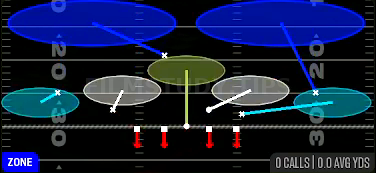 Cover 2 Invert — Zone play diagram