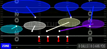 Cover 3 Zone — Zone play diagram