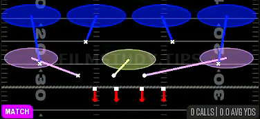 Cover 4 Palms — Match play diagram