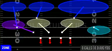Cover 6 Zone — Zone play diagram
