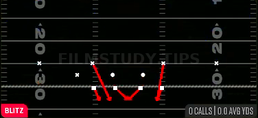 DBL Safety Blitz — Blitz play diagram