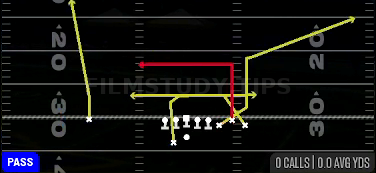 Bunch Drive — Pass play diagram