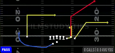 Corner Out Dig — Pass play diagram