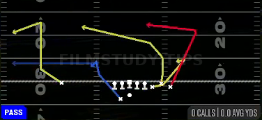 Speed Dig — Pass play diagram